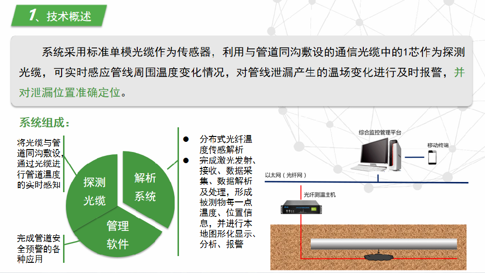 分布式光纤管道泄漏监测技术