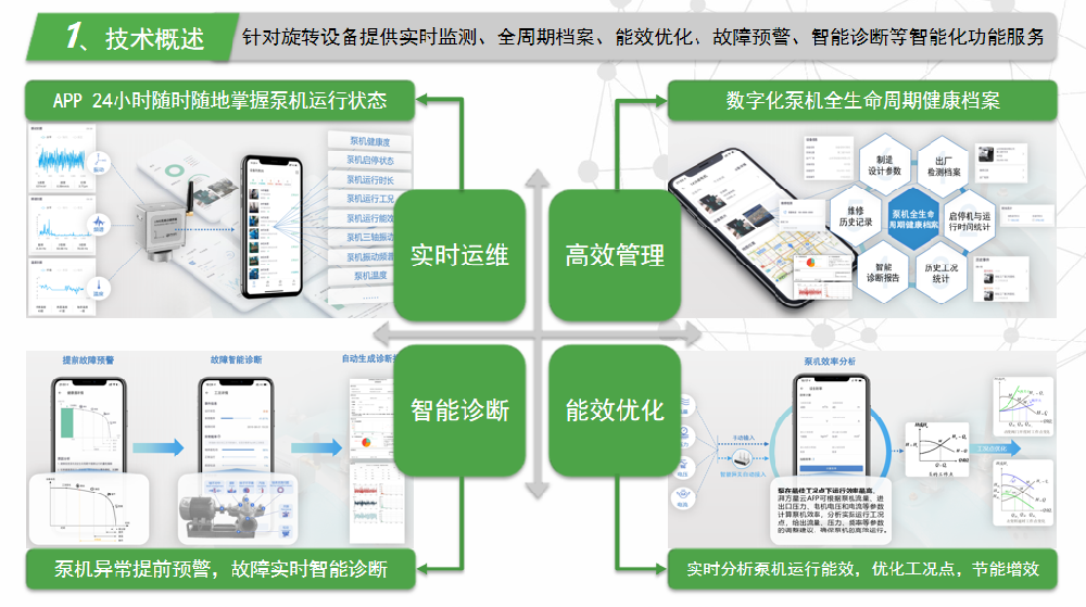 设备状态智能监测