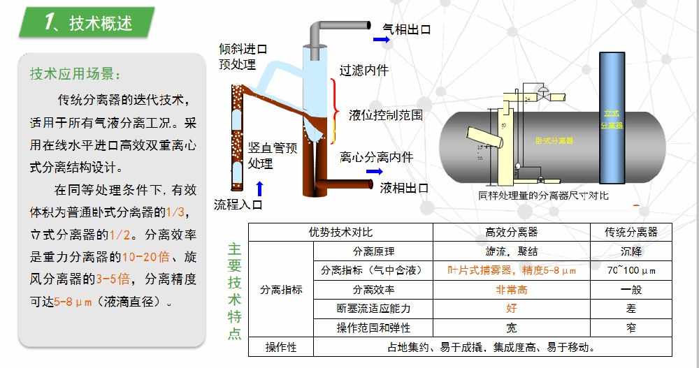 气液高效分离技术