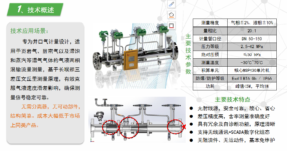 湿气两相测量技术