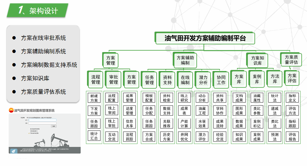 开发方案辅助编制平台