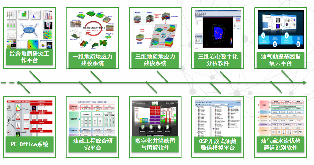 产品代理